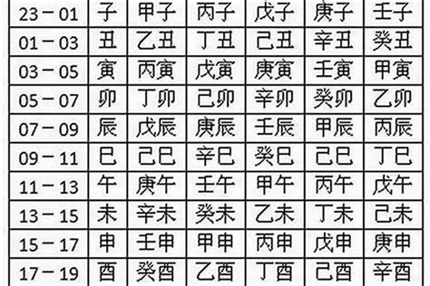 五行字庫查詢|名字五行字典，免費起名字五行屬性查詢，五行取名字查詢，五行。